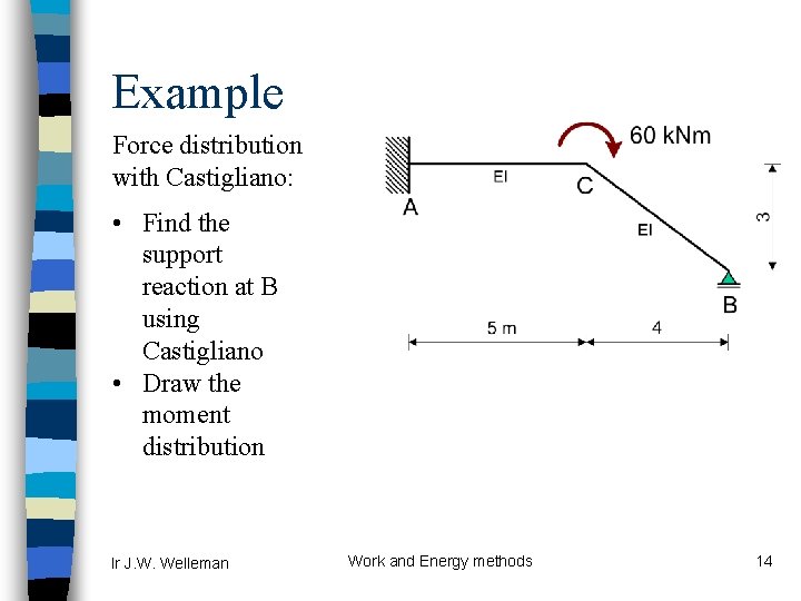Example Force distribution with Castigliano: • Find the support reaction at B using Castigliano