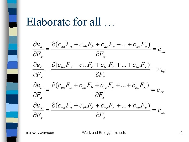 Elaborate for all … Ir J. W. Welleman Work and Energy methods 4 
