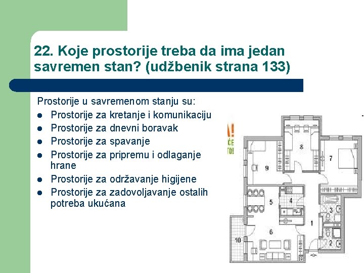 22. Koje prostorije treba da ima jedan savremen stan? (udžbenik strana 133) Prostorije u