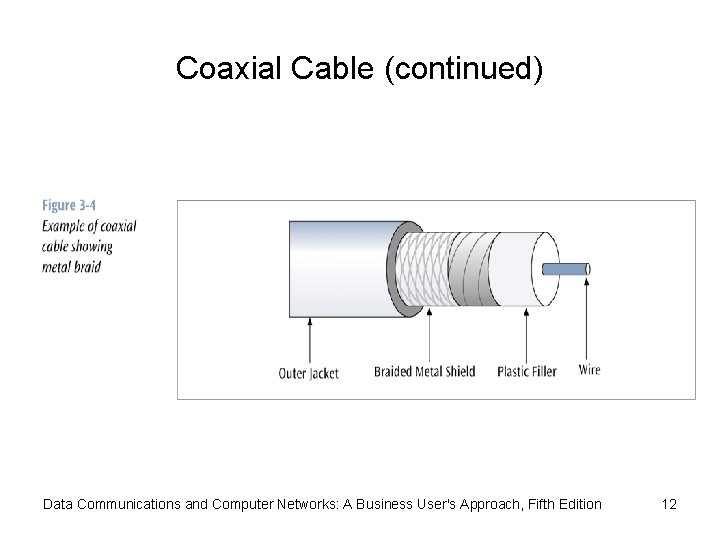 Coaxial Cable (continued) Data Communications and Computer Networks: A Business User's Approach, Fifth Edition