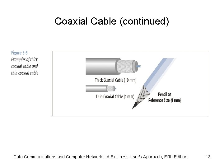 Coaxial Cable (continued) Data Communications and Computer Networks: A Business User's Approach, Fifth Edition