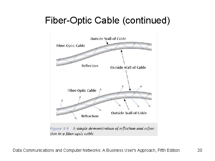 Fiber-Optic Cable (continued) Data Communications and Computer Networks: A Business User's Approach, Fifth Edition