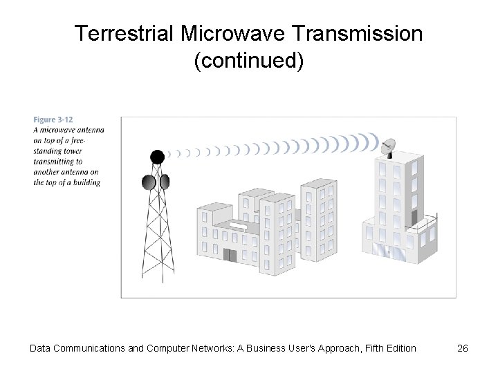 Terrestrial Microwave Transmission (continued) Data Communications and Computer Networks: A Business User's Approach, Fifth