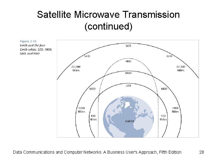 Satellite Microwave Transmission (continued) Data Communications and Computer Networks: A Business User's Approach, Fifth