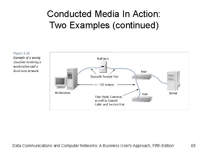 Conducted Media In Action: Two Examples (continued) Data Communications and Computer Networks: A Business