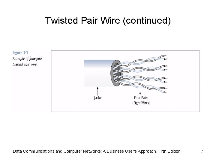 Twisted Pair Wire (continued) Data Communications and Computer Networks: A Business User's Approach, Fifth