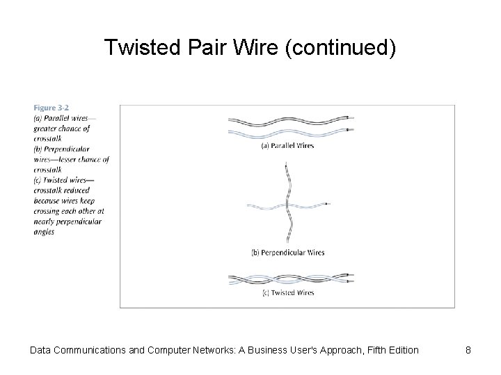 Twisted Pair Wire (continued) Data Communications and Computer Networks: A Business User's Approach, Fifth