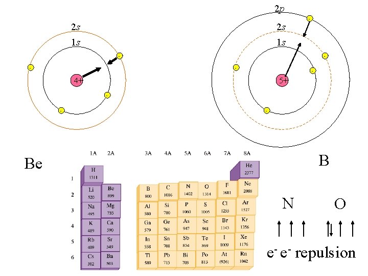 2 p 2 s 2 s 1 s 1 s - - 4+ 5+