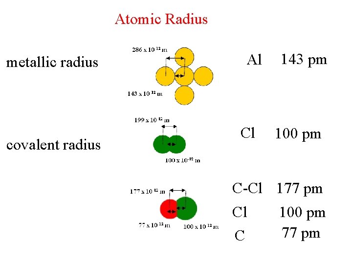 Atomic Radius metallic radius covalent radius Al Cl 143 pm 100 pm C-Cl 177