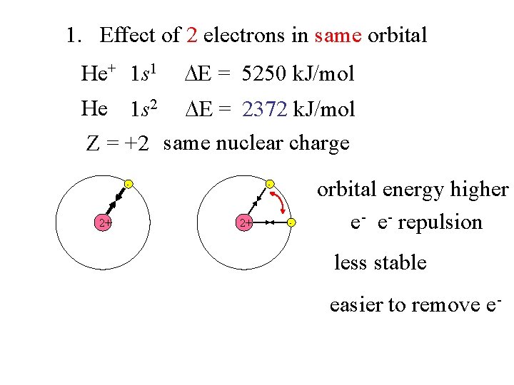 1. Effect of 2 electrons in same orbital He+ 1 s 1 E =