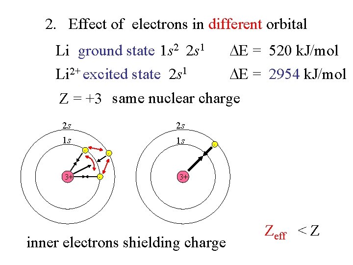 2. Effect of electrons in different orbital Li ground state 1 s 2 2