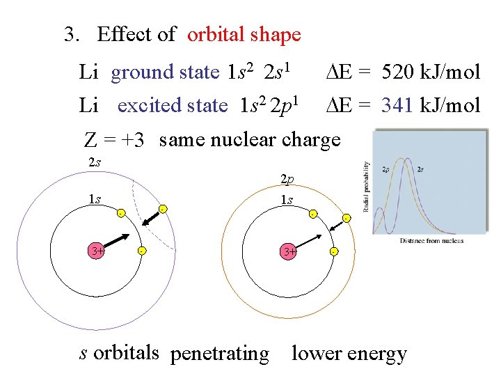 3. Effect of orbital shape Li ground state 1 s 2 2 s 1