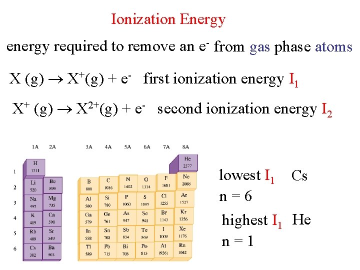 Ionization Energy energy required to remove an e- from gas phase atoms X (g)