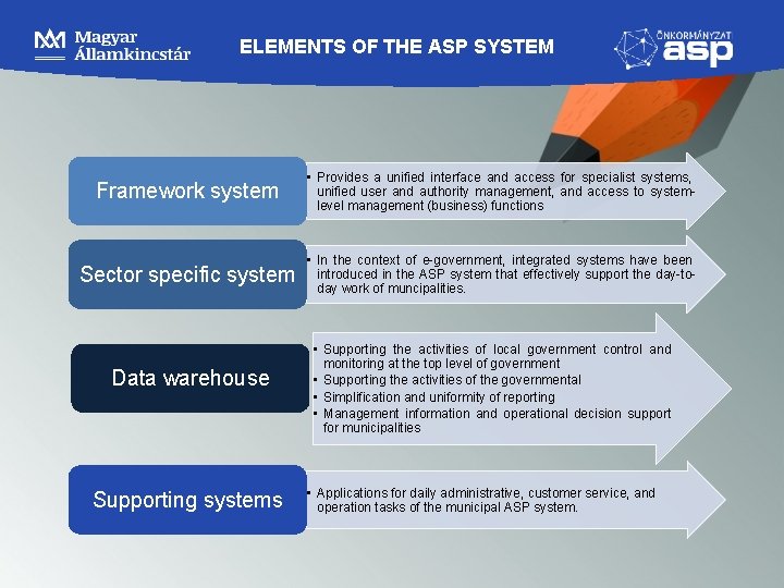 ELEMENTS OF THE ASP SYSTEM Framework system • Provides a unified interface and access ELEMENTS OF THE ASP SYSTEM Framework system • Provides a unified interface and access