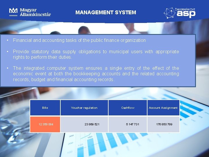 MANAGEMENT SYSTEM • Financial and accounting tasks of the public finance organization • Provide MANAGEMENT SYSTEM • Financial and accounting tasks of the public finance organization • Provide