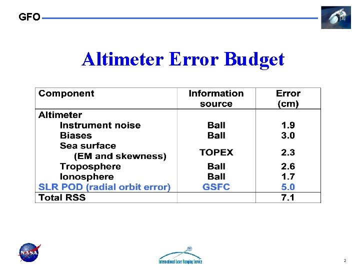 GFO Altimeter Error Budget 2 