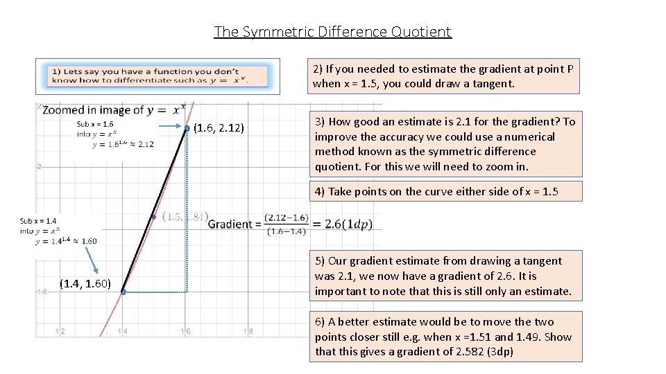 The Symmetric Difference Quotient 2) If you needed to estimate the gradient at point