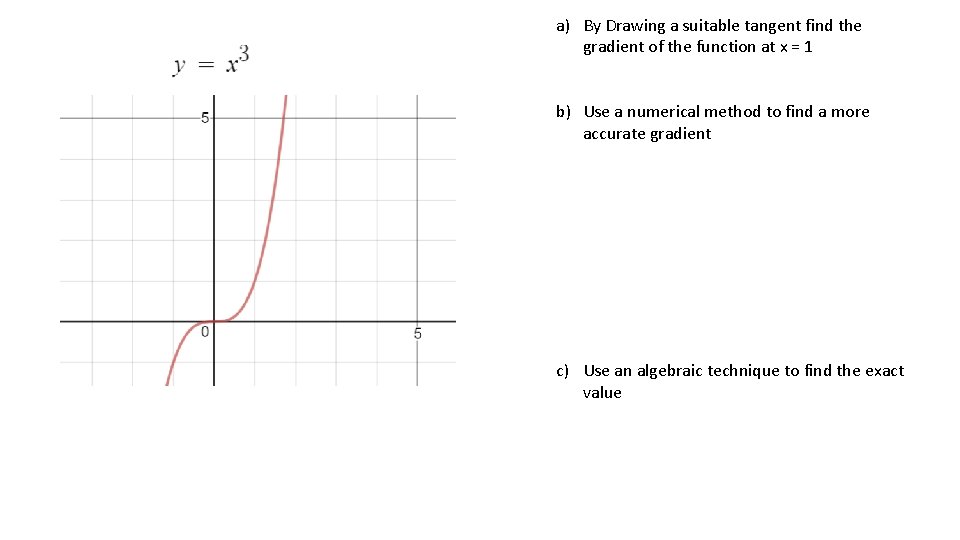 a) By Drawing a suitable tangent find the gradient of the function at x