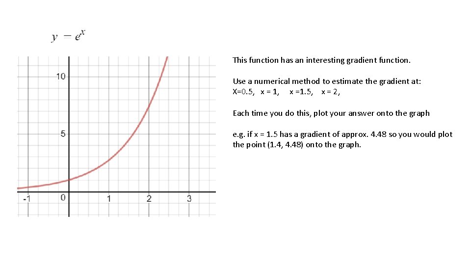 This function has an interesting gradient function. Use a numerical method to estimate the