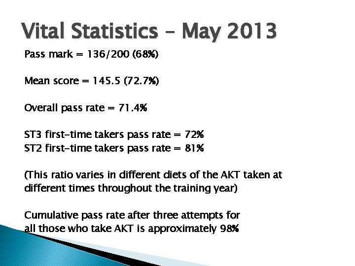 Vital Statistics – May 2013 Pass mark = 136/200 (68%) Mean score = 145.