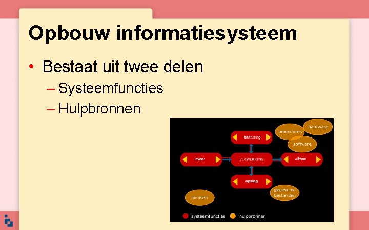 Opbouw informatiesysteem • Bestaat uit twee delen – Systeemfuncties – Hulpbronnen Opbouw informatiesysteem • Bestaat uit twee delen – Systeemfuncties – Hulpbronnen