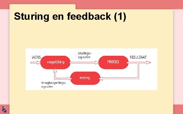 Sturing en feedback (1) Sturing en feedback (1)