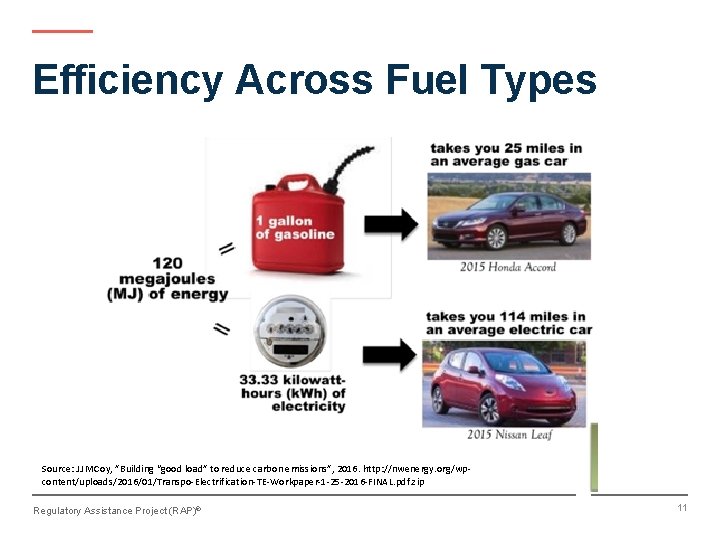 Efficiency Across Fuel Types Source: JJ MCoy, ”Building “good load” to reduce carbon emissions”,