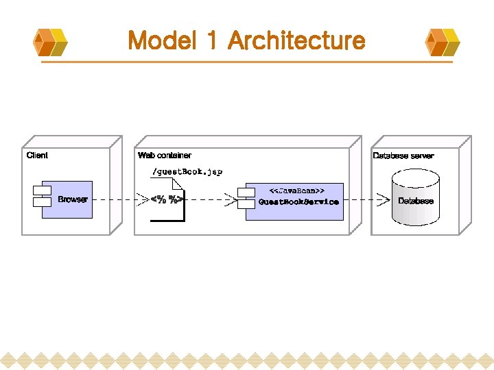 Model 1 Architecture 