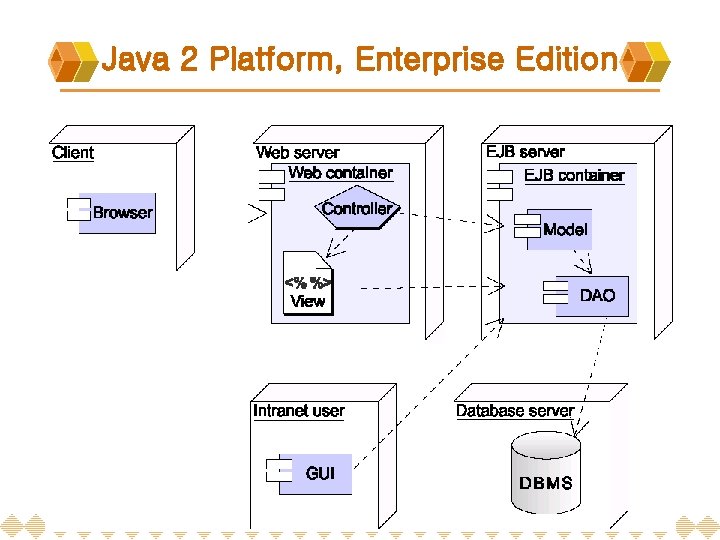 Java 2 Platform, Enterprise Edition 