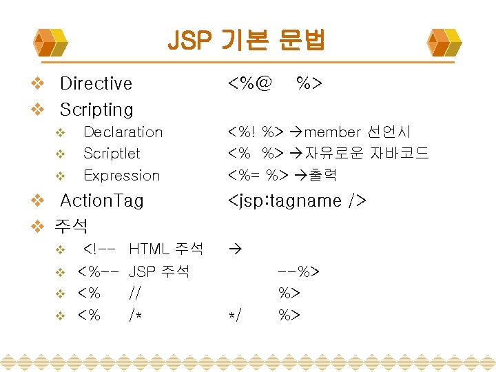 JSP 기본 문법 v Directive v Scripting v v v Declaration Scriptlet Expression v