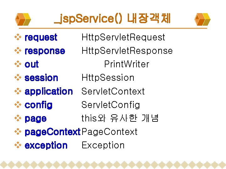 _jsp. Service() 내장객체 v request Http. Servlet. Request v response Http. Servlet. Response v