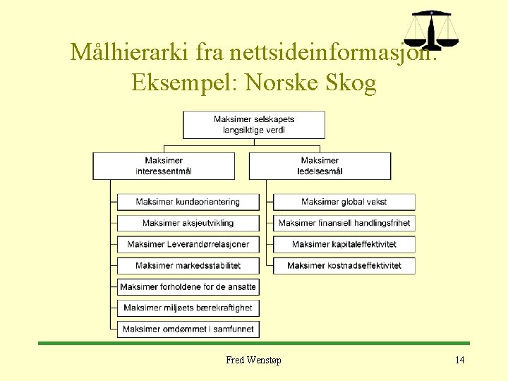 Målhierarki fra nettsideinformasjon. Eksempel: Norske Skog Fred Wenstøp 14 