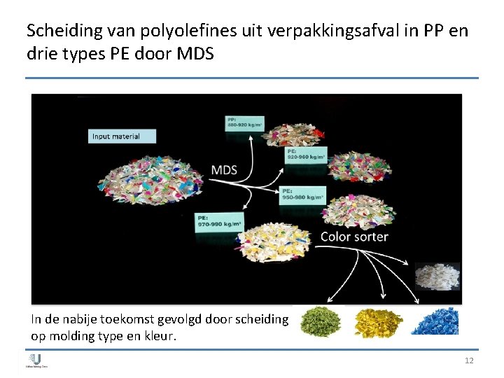 Scheiding van polyolefines uit verpakkingsafval in PP en drie types PE door MDS In