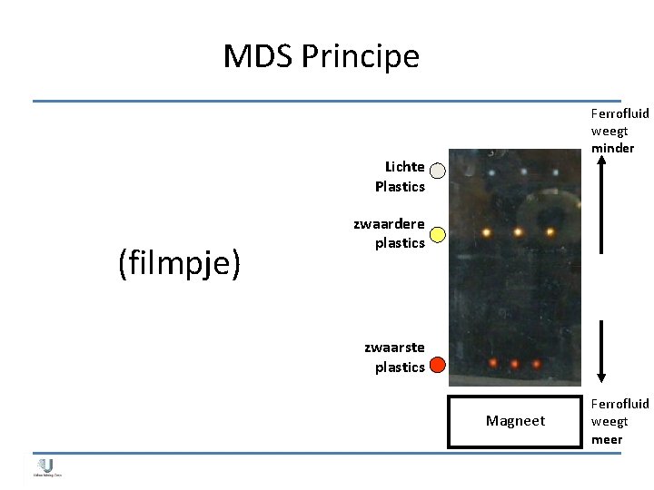 MDS Principe Ferrofluid weegt minder Lichte Plastics (filmpje) zwaardere plastics zwaarste plastics Magneet Ferrofluid