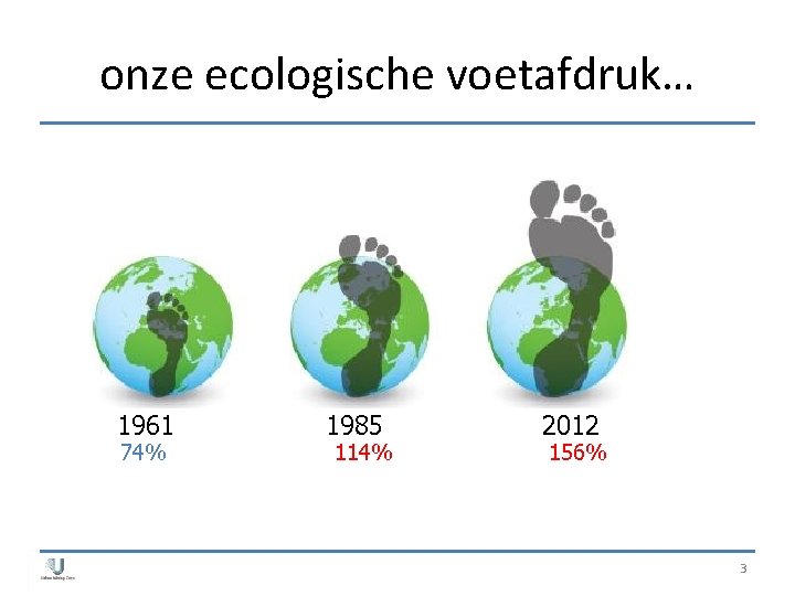 onze ecologische voetafdruk… 1961 74% 1985 114% 2012 156% 3 