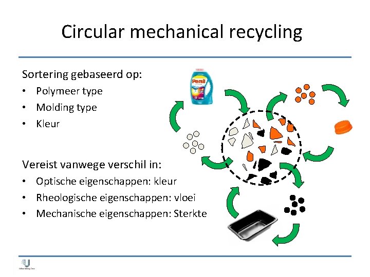 Circular mechanical recycling Sortering gebaseerd op: • Polymeer type • Molding type • Kleur