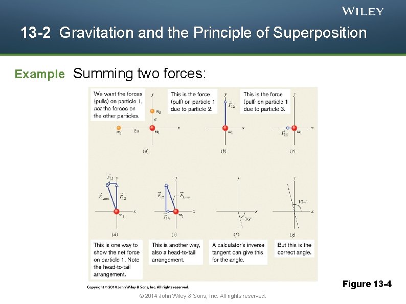 13 -2 Gravitation and the Principle of Superposition Example Summing two forces: Figure 13