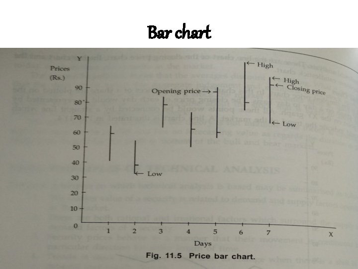 Bar chart Bar chart