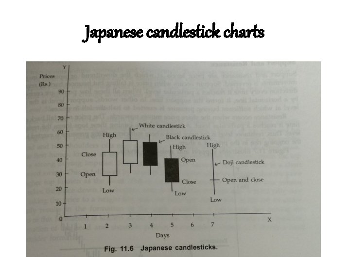 Japanese candlestick charts Japanese candlestick charts