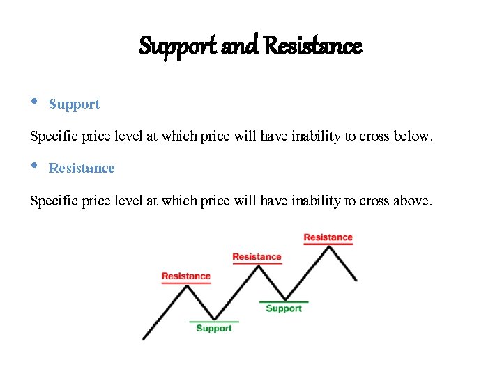 Support and Resistance • Support Specific price level at which price will have inability Support and Resistance • Support Specific price level at which price will have inability