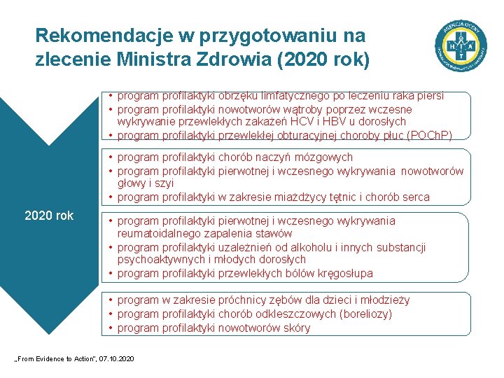 Rekomendacje w przygotowaniu na zlecenie Ministra Zdrowia (2020 rok) • program profilaktyki obrzęku limfatycznego