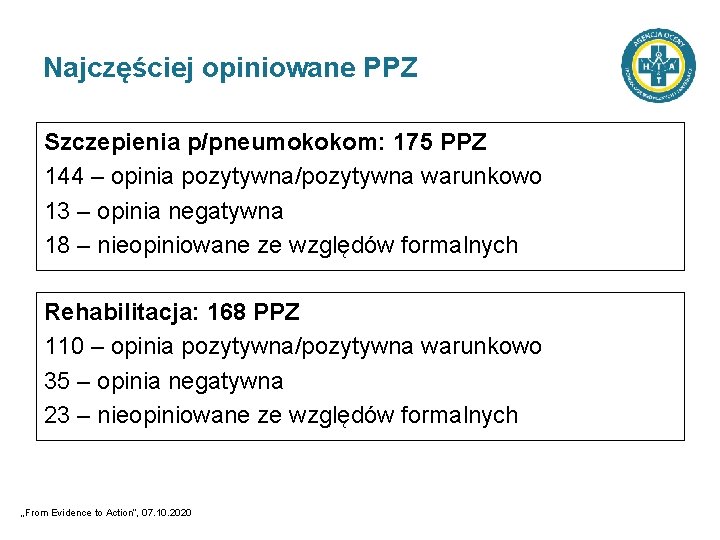 Najczęściej opiniowane PPZ Szczepienia p/pneumokokom: 175 PPZ 144 – opinia pozytywna/pozytywna warunkowo 13 –