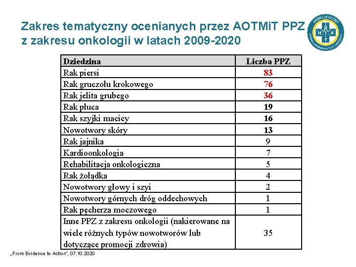 Zakres tematyczny ocenianych przez AOTMi. T PPZ z zakresu onkologii w latach 2009 -2020