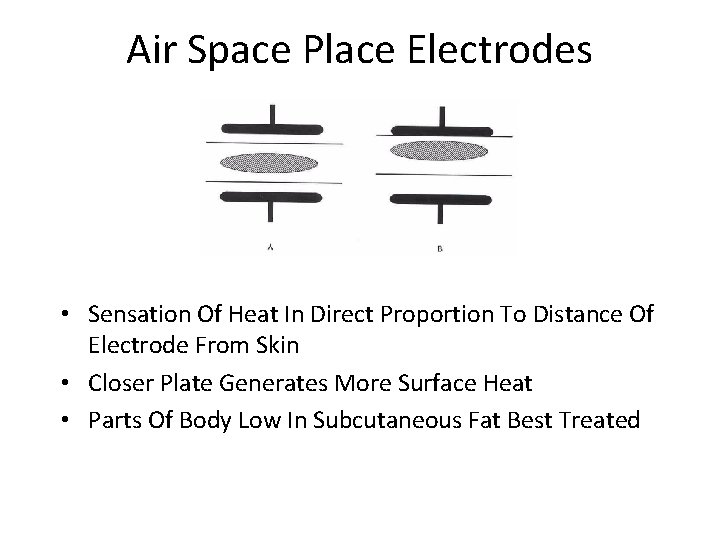 Air Space Place Electrodes • Sensation Of Heat In Direct Proportion To Distance Of