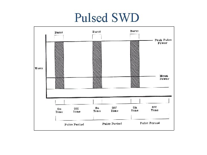 Pulsed SWD 