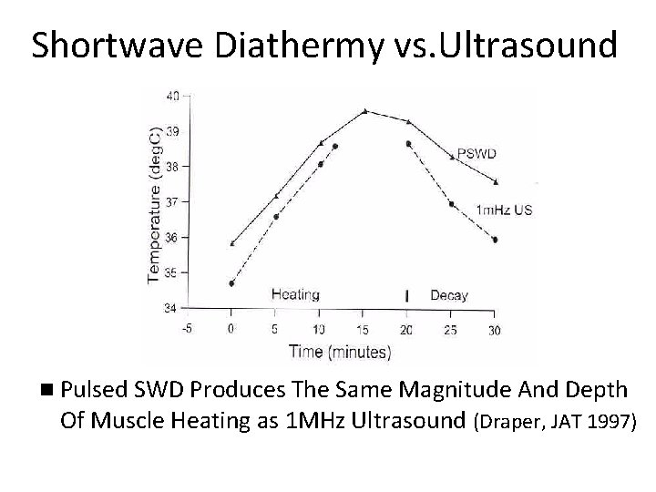 Shortwave Diathermy vs. Ultrasound n Pulsed SWD Produces The Same Magnitude And Depth Of