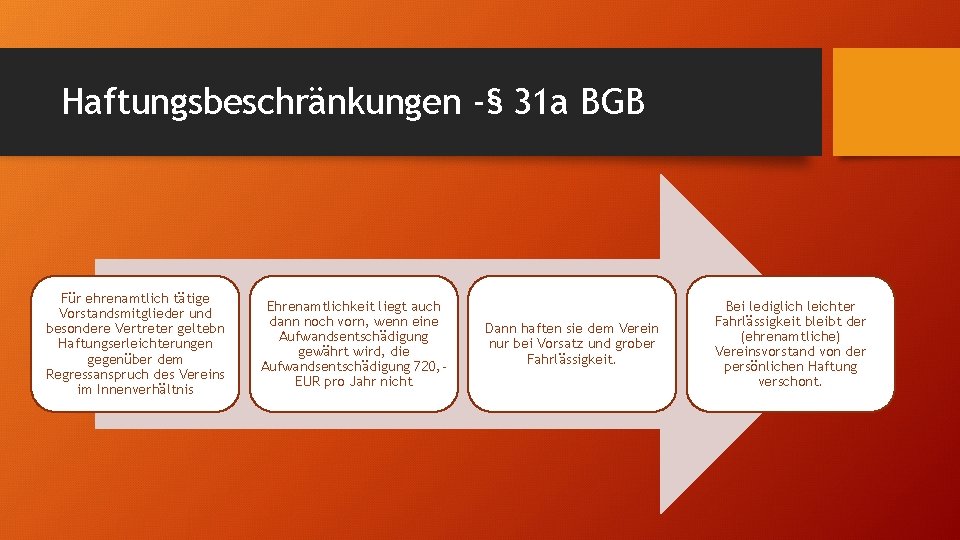 Haftungsbeschränkungen -§ 31 a BGB Für ehrenamtlich tätige Vorstandsmitglieder und besondere Vertreter geltebn Haftungserleichterungen