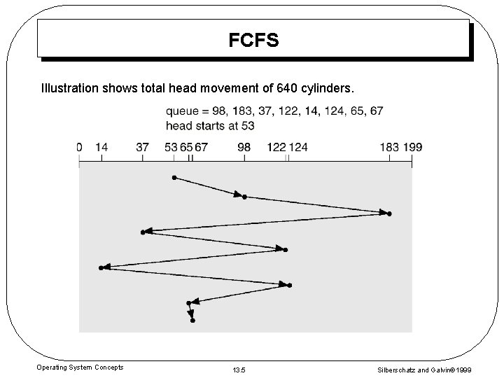 FCFS Illustration shows total head movement of 640 cylinders. Operating System Concepts 13. 5