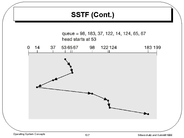 SSTF (Cont. ) Operating System Concepts 13. 7 Silberschatz and Galvin 1999 