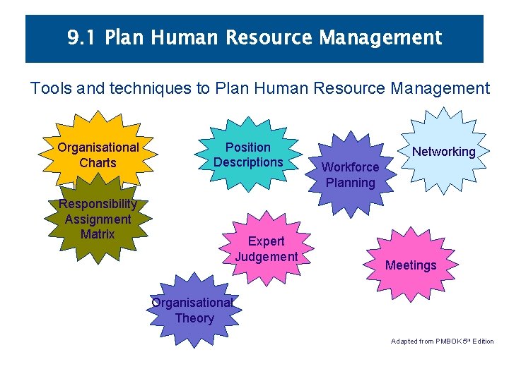 9. 1 Plan Human Resource Management Tools and techniques to Plan Human Resource Management 9. 1 Plan Human Resource Management Tools and techniques to Plan Human Resource Management